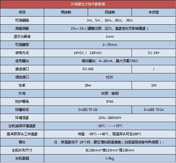 外置式超聲波液位計(jì)(圖2)