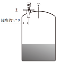 水滴型雷達(dá)液位計(jì)(圖2)