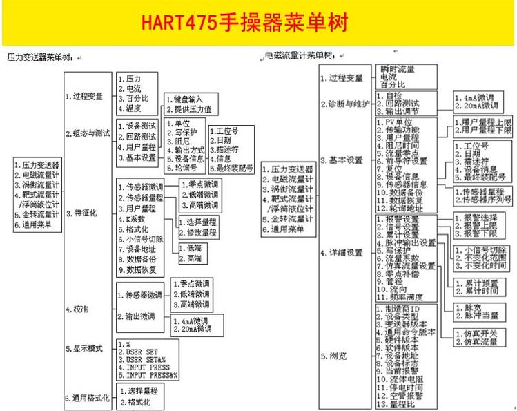 475手操器(圖2)