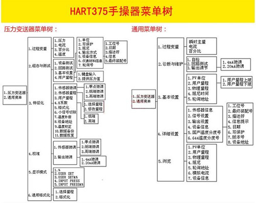 手操器(圖1)