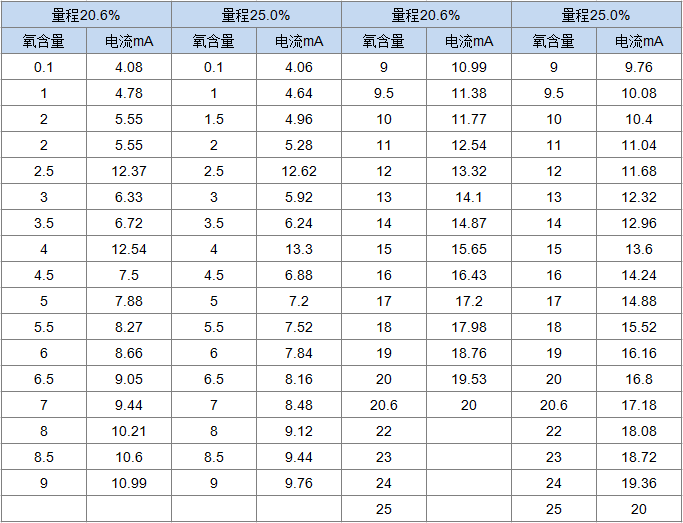 氧化鋯分析儀(圖2)