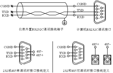 彩屏無紙記錄儀(圖7)