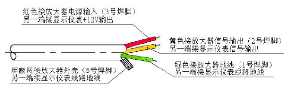 微小量流量計(jì)(圖4)