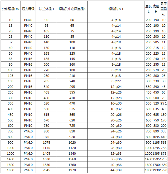 分體式電磁流量計(jì)(圖5)