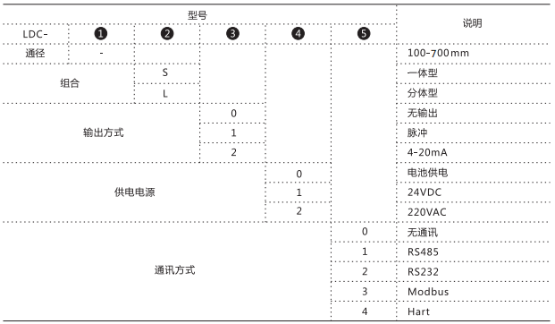 插入式電磁流量計(圖4)