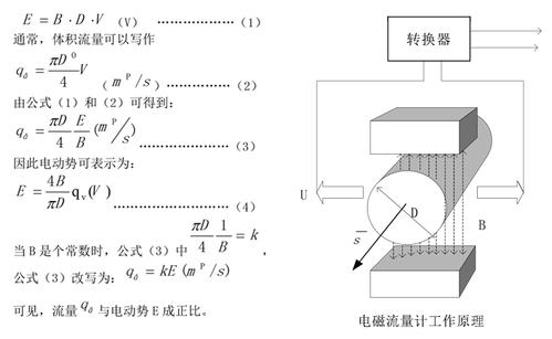 電磁流量計(jì)工作原理