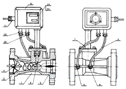 渦街流量計(jì)結(jié)構(gòu)