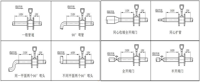 渦街流量計(jì)(圖3)