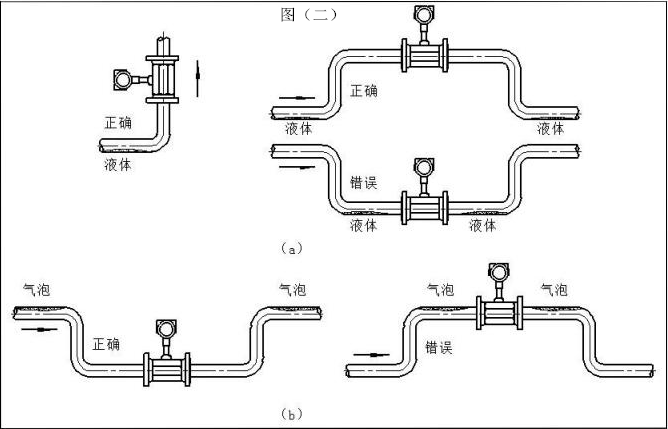 渦街流量計(jì)(圖4)